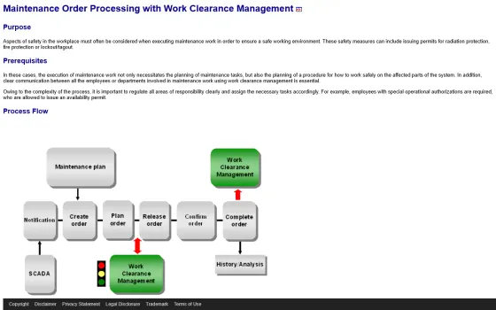 Startpagina van SAP Work Clearance Management (help.sap.com), vastgelegd op 21 oktober 2026